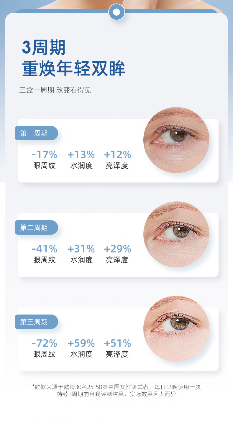 仁和匠心类蛇毒眼膜贴细纹淡化黑眼圈眼袋皱纹贴紧致提拉补水保湿眼贴膜女 蛇毒眼膜*1