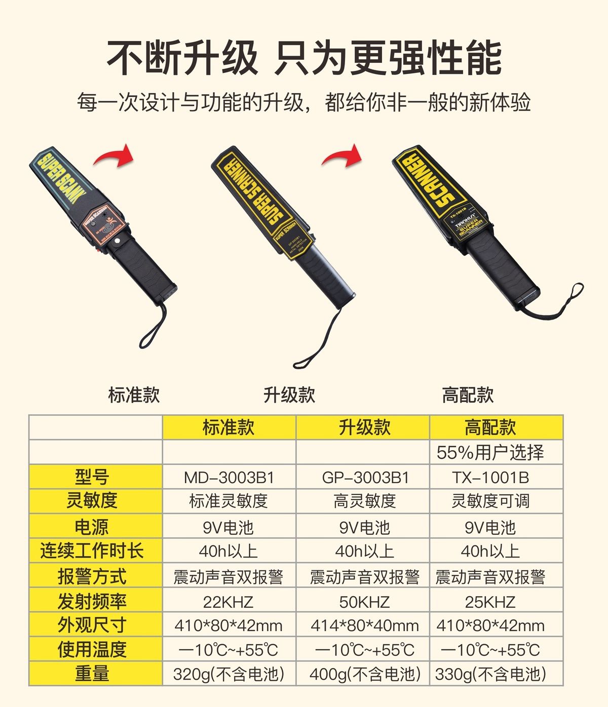 金属探测器安检仪手持式高精度小型考场手机户外检测扫描探测仪器特价