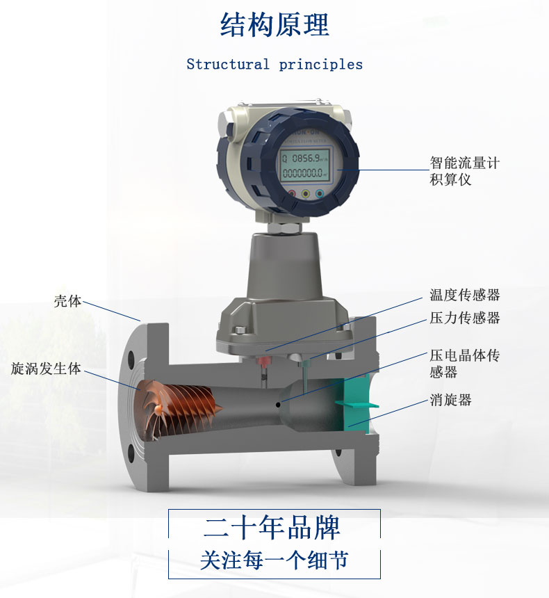 气体旋进旋涡流量计 dn100 铝合金(温压补偿型)