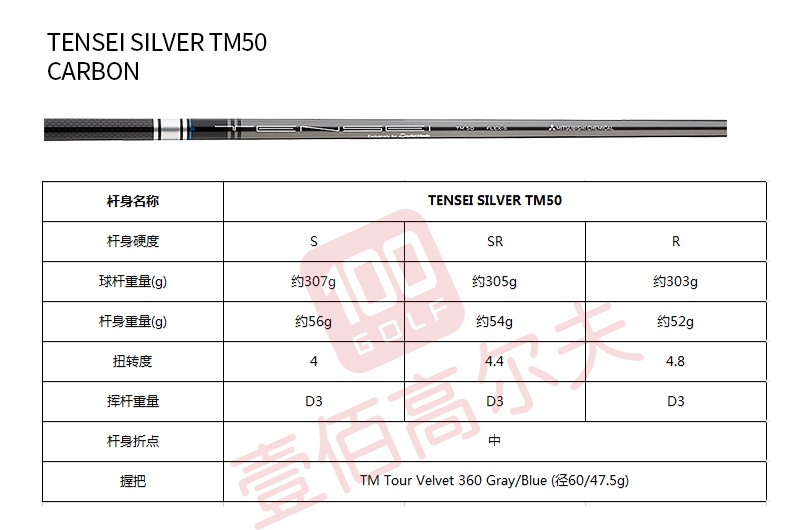 taylormade泰勒梅高尔夫球杆男子2020全新sim高尔夫发球木一号木 10.