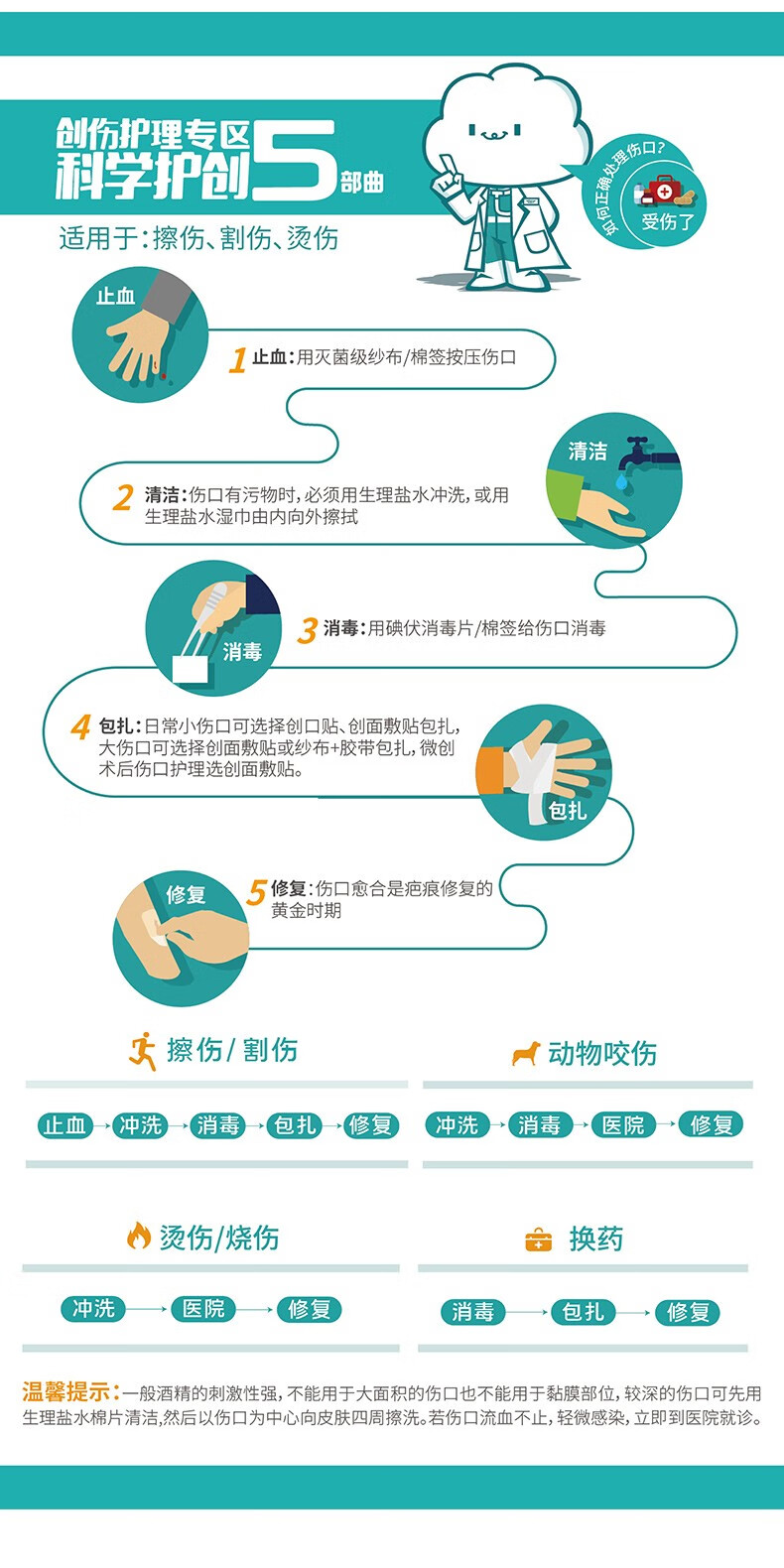 稳健医用伤口护理创口贴 儿童卡通创口贴PE 可爱超级飞侠IP同款 可爱异型皮外伤擦伤创口贴 独立袋装 12片/袋 2袋 超飞