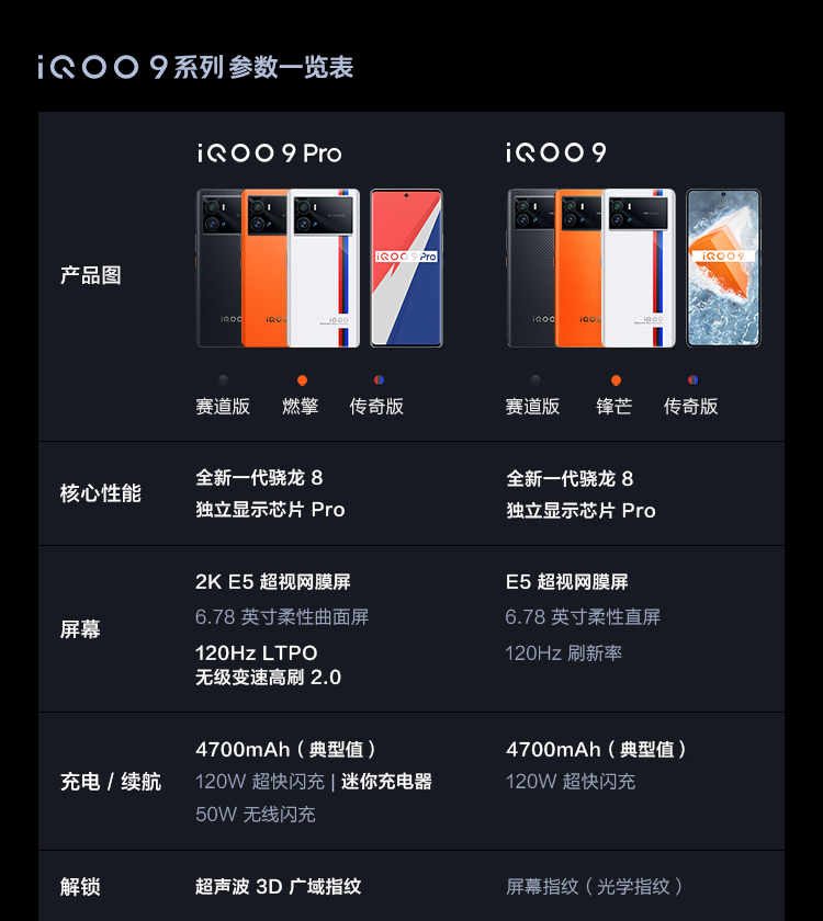 vivo iQOO 9 Pro 12GB+256GB 传奇版 2KE5超视网膜屏 全新一代骁龙8 超声波指纹 双模5G全网通手机iqoo9pro