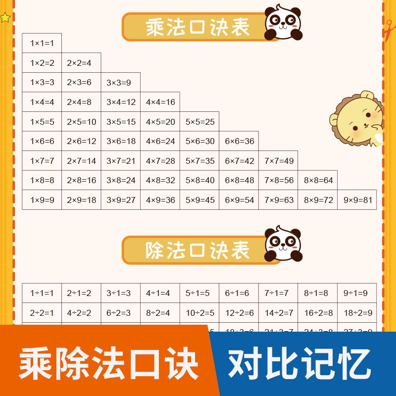 小学生数学知识一年级儿童小九九99乘法口诀表天天练挂图表墙贴20以内