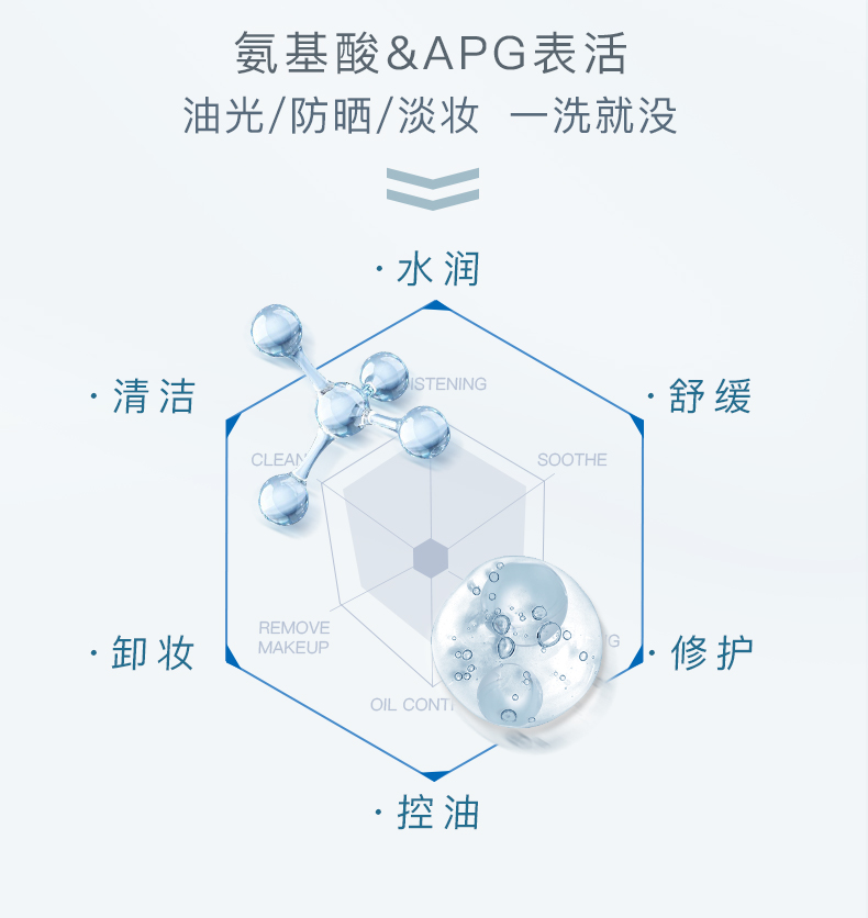 阳菲氨基酸双效洁颜蜜200ml 温和清洁修护维稳洗面奶男女敏感肌可用 洁颜蜜30ml