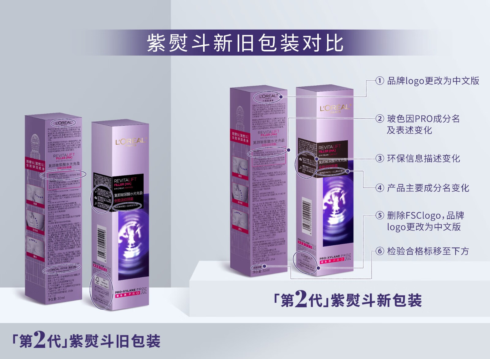 欧莱雅（L'OREAL）欧莱雅第二代紫熨斗眼霜玻色因保湿修护提拉紧致淡化细纹咖啡因 7.5ml*4【共30ml】
