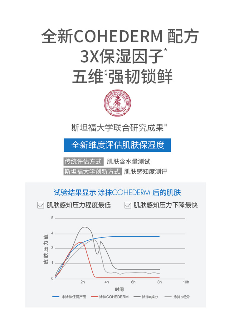 雅漾（Avene）恒润柔肤保湿水 爽肤水 化妆水 补水保湿 恒润柔肤保湿水400ml