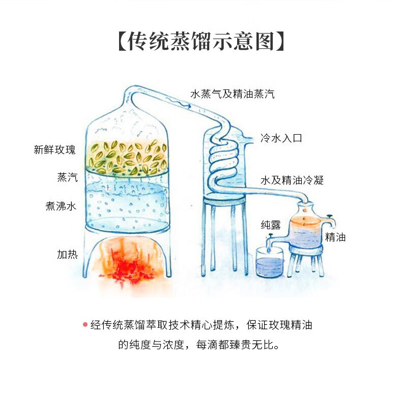 人 仁和匠心玫瑰菁纯净肤油淡化斑点提亮肤色紧致毛孔保湿补水精华液 30ml