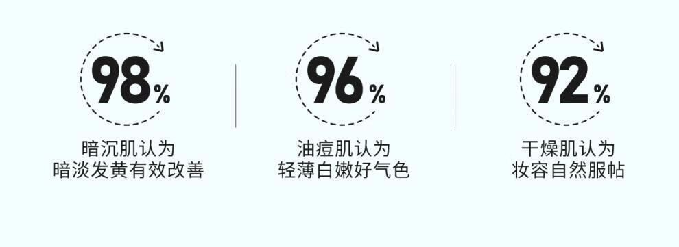 魅克拉【官方直售店】魅克拉素颜霜懒人伪素颜提亮水润遮瑕黄气白嫩旗舰 魅克拉素颜霜一支装