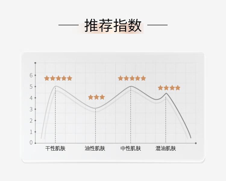 仙瑟氨甲环酸精华液传明酸烟酰胺晶透美肌舒缓保湿肌肤 30ml