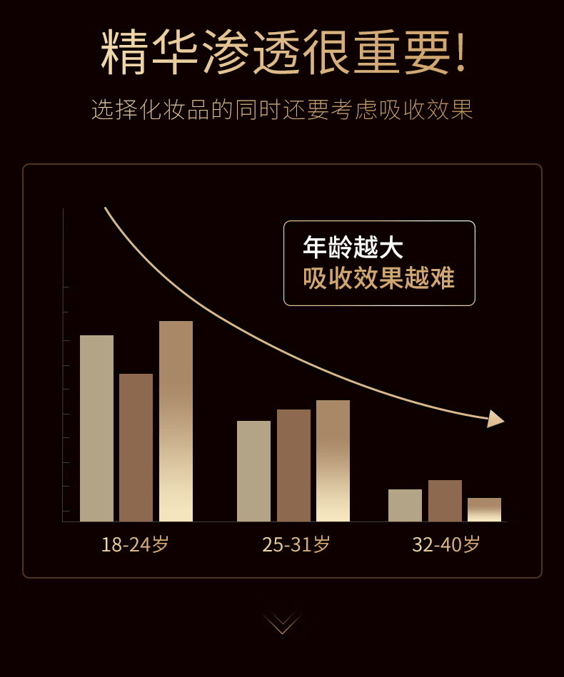 梦希蓝全方位导入提拉紧致电动按摩美容仪脸面部器去淡化法令纹神 组合【美容仪+兰花精华油1瓶】