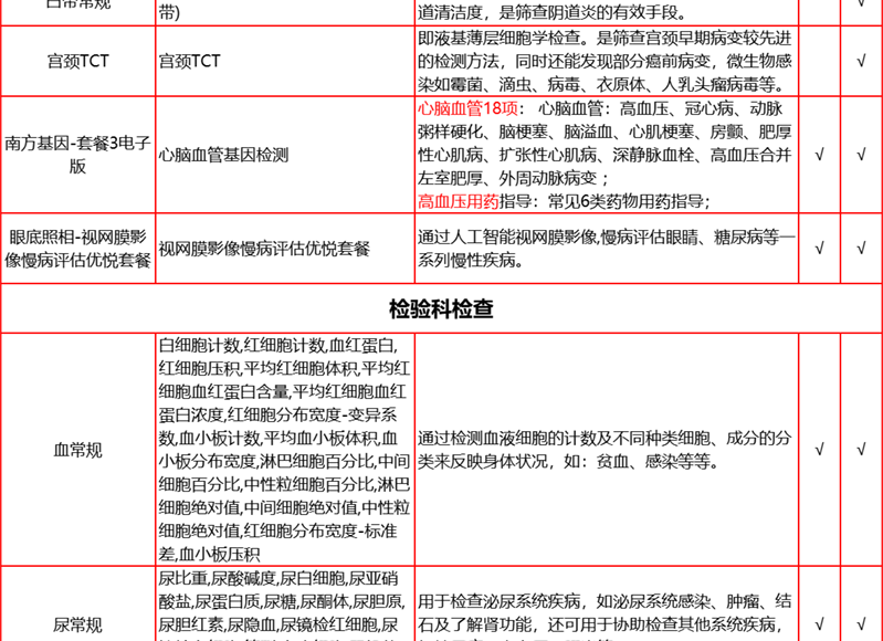 24，【2件5折第2件0元】愛康國賓中老年感恩父母躰檢套餐 中青年職場白領C14呼氣躰檢套餐北上廣深囌杭 感恩父母躰檢套餐 電子券