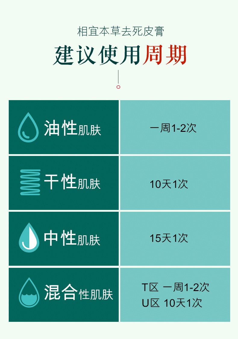 相宜本草去死皮膏补水保湿深层清洁温和去死皮面部全身女男通用去角质啫喱 去死皮膏68g