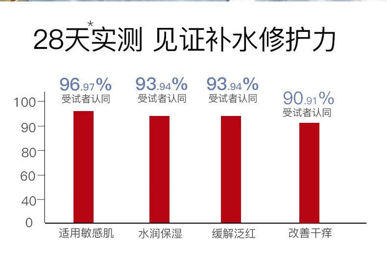 伊肤泉舒缓保湿面膜 补水修护敏感肌 积雪草护肤男女