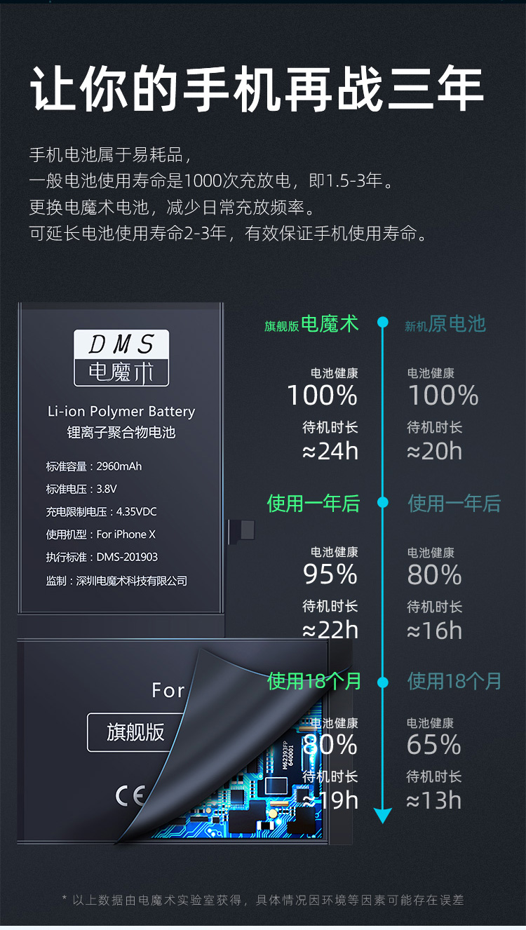 电魔术电池适用苹果x电池iphonexrxs大容量11pro12minixsmax包安装