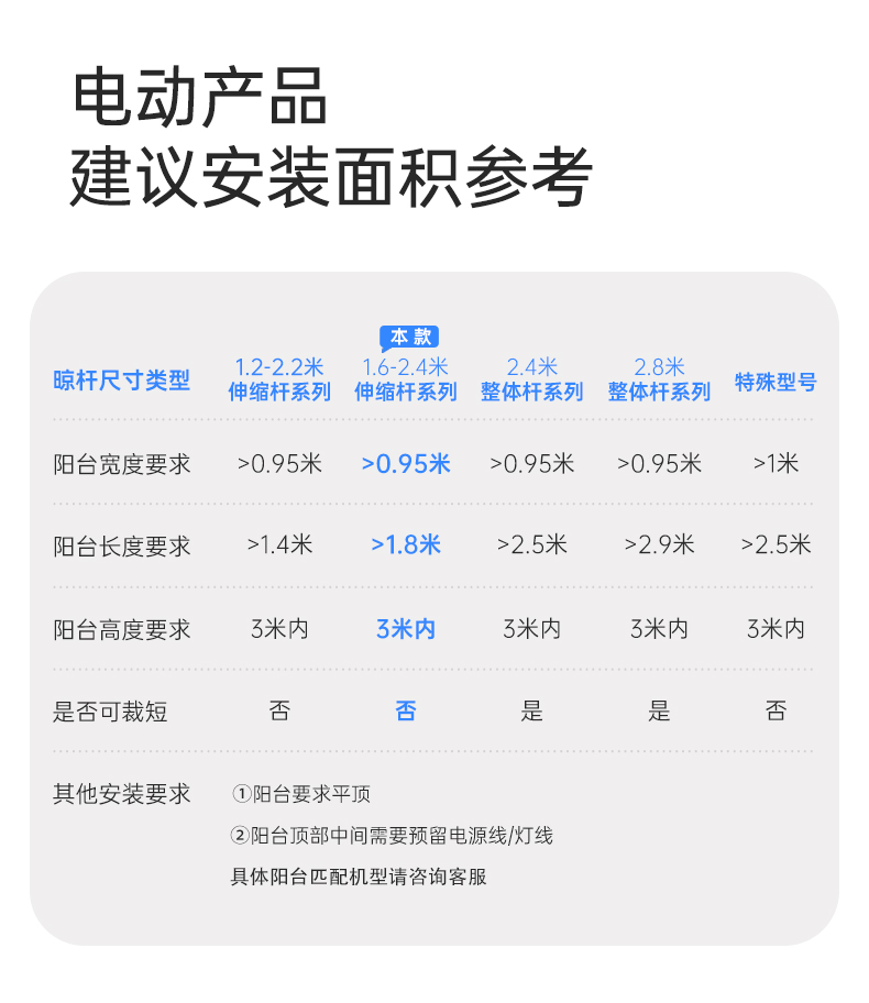 好太太电动晾衣架智能遥控升降室内阳台晾衣机伸缩晾衣杆晒衣被子户外晾衣架 【D-3033】讴歌红+语音款风干消毒照明 支持TM精灵语音互联+质保三年+上门安装