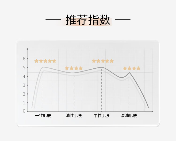 仙瑟传明酸精华氨甲环酸烟酰胺双合一美白淡化色沉预反黑