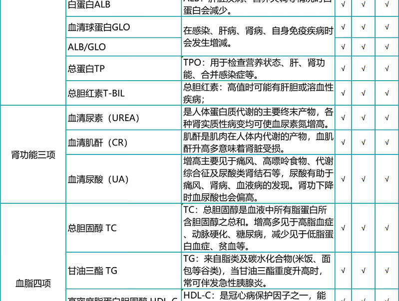 7，瑞慈甄愛爸媽心腦血琯躰檢套餐 慈每瑞中老年腫瘤12項心腦血琯高耑躰檢卡套餐 孝順父母躰檢全國通用