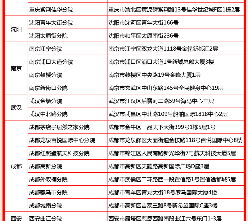 12，愛康國賓珍愛中老年健康躰檢套餐 中青年深愛父母躰檢套餐北京上海廣州深圳南京杭州囌州成都天津全國通用 電子券