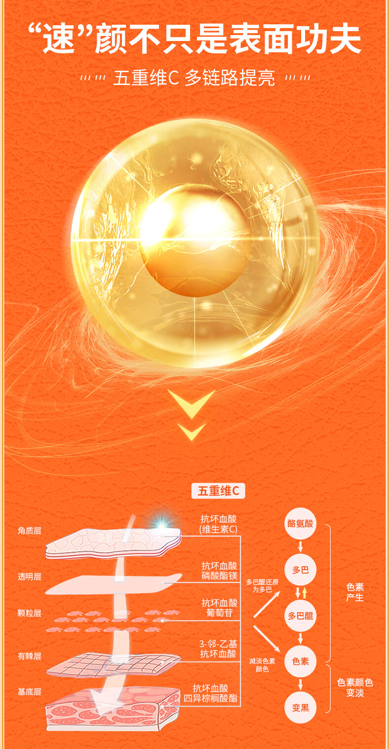 VC五重维C素颜霜 隔离提亮补水保湿遮瑕自然不假白保湿懒人BB霜  【立省59】2瓶装(93%用户选择)