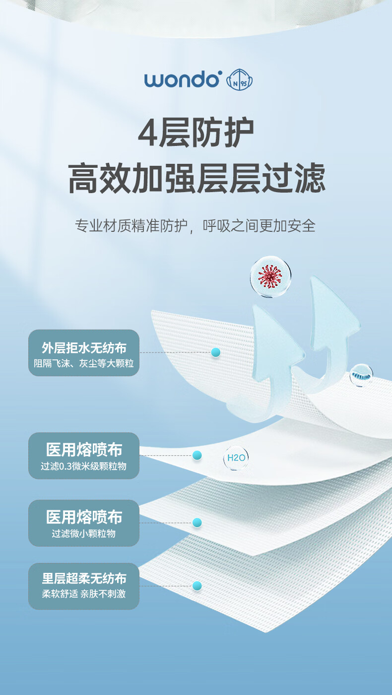 豌豆医疗独立包装折叠式轻薄透气升级款N95口罩一次性外科医用防护口罩 医用非无菌【20个】