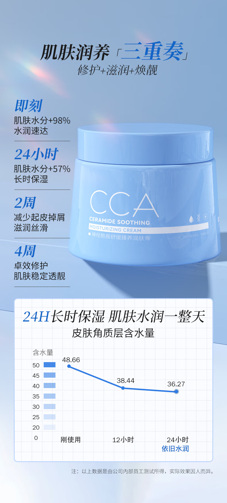 COCOAMELIA1970CCA神经酰胺舒缓润肤膏小蓝罐润肤霜春夏身体乳滋润保湿清爽面部 CCA神经酰胺润肤膏 220g