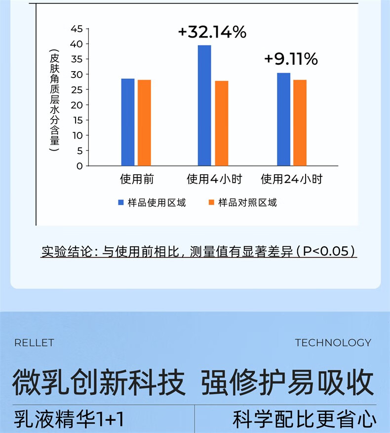 颐莲（RELLET）玻尿酸精萃微乳面膜28g*5片 温和养护干敏肌必备