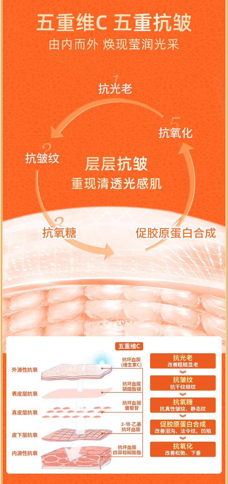 VC五重维C精华霜 抗皱保湿补水提亮淡化细纹干纹紧致面霜 一瓶装