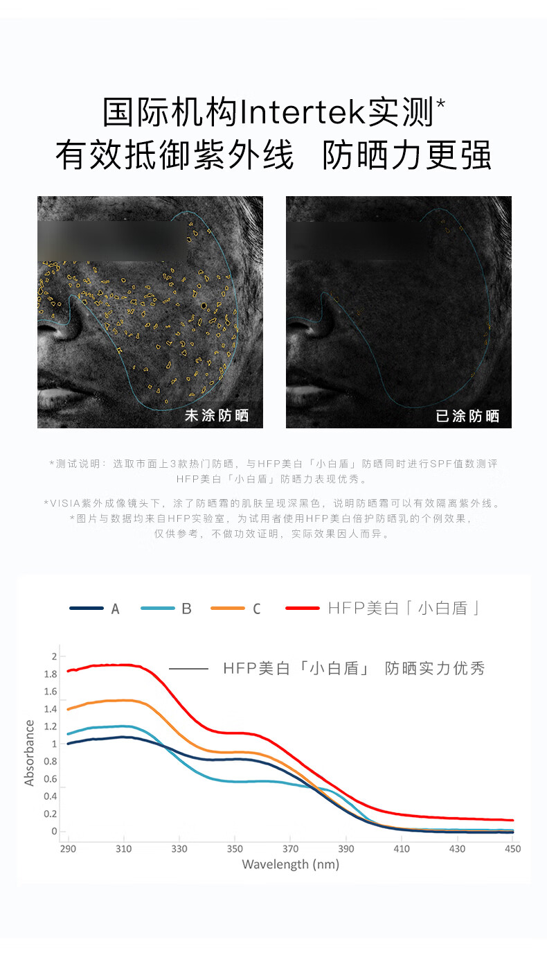 HomeFacialProhfp美白持久防晒霜 清爽提亮肤男士女士紫外线高倍防晒隔离SPF50+ 40g