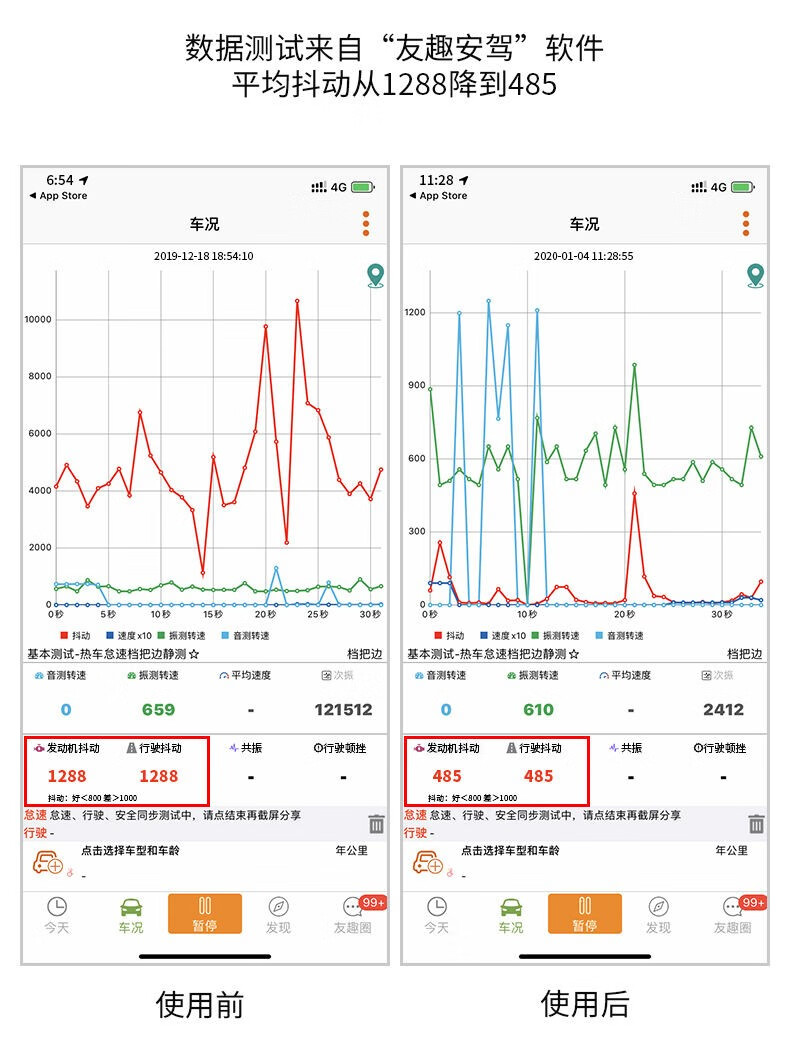 车大卫【好物优选】汽车发动机抗磨保护抗磨保护强治抖动摩托车机剂降噪音抖动强治烧摩托车机油精 抗磨保护剂一瓶装详情图片7