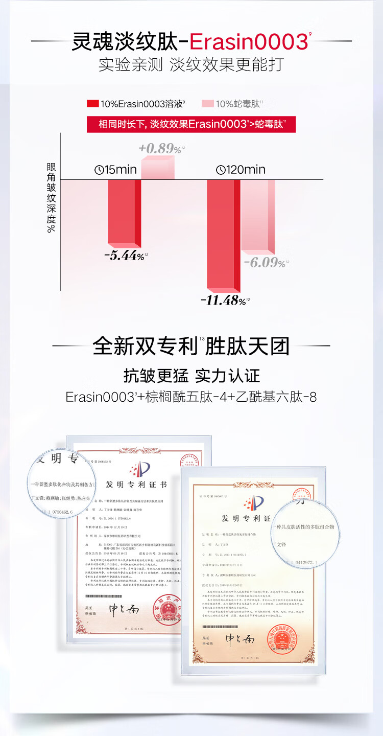丸美眼霜玻尿酸紧致淡化细纹 改善黑眼圈 眼袋巧克力丝滑精华液护肤品 玻尿酸眼霜25g
