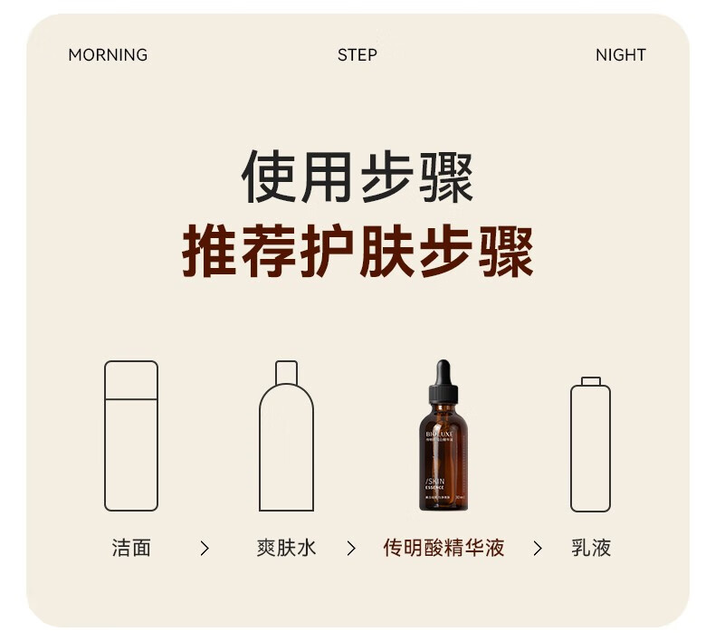 贝美（Bioluxe）氨甲环酸精华液黄褐斑淡斑传明酸美白祛斑去黄提亮反黑修护原液 润白精华液30ml