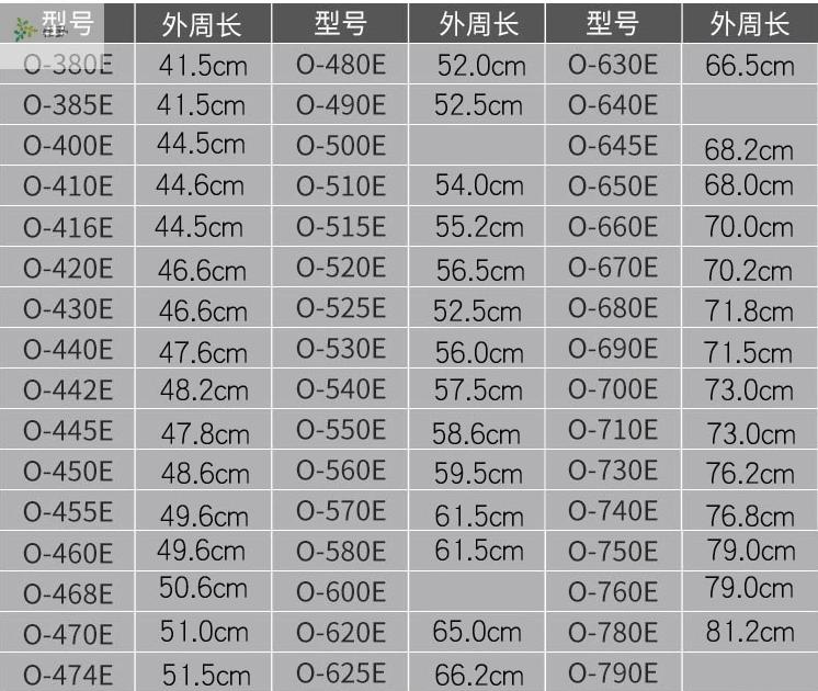 三角带o型z型a型洗衣机皮带面条机压面机皮带o400至a800o490 o-460e