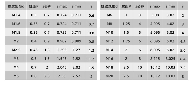 9级内六角凹端紧定螺丝钉基米螺丝机米顶丝无头螺丝m5 m6 m8 6*8(100