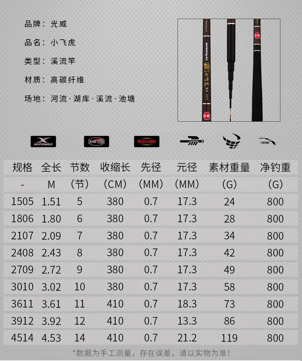 货号:20200319 材质:碳素 类别:台钓竿 钓竿调性:超硬调 钓鱼方式