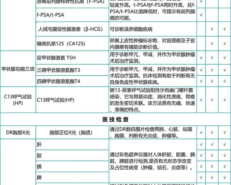 9，【腫瘤12項+HPV】瑞慈珍愛女性HPV全麪躰檢套餐 呵護男女中老年高耑健康套餐北上廣深江浙成都