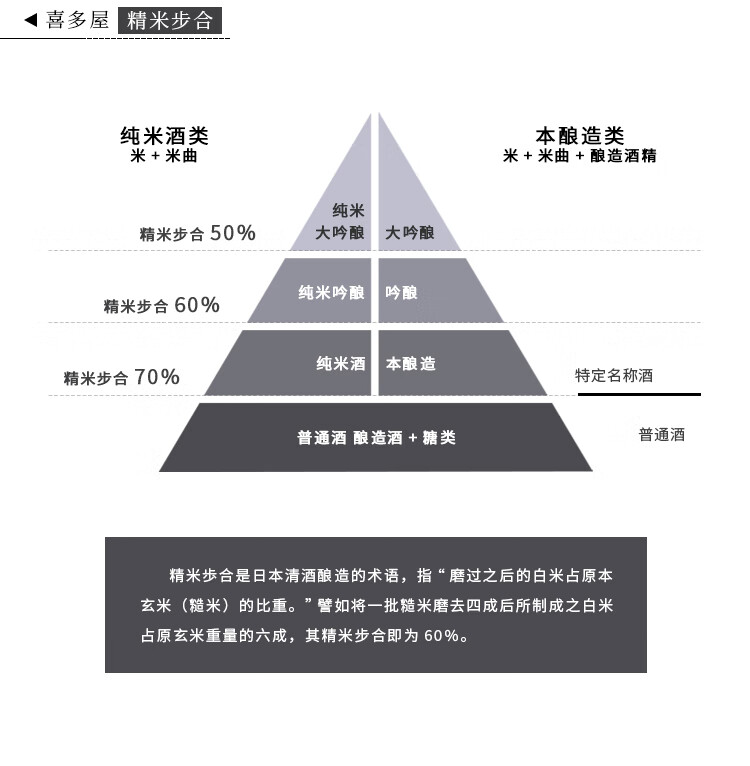 16，喜多屋日本原裝進口清酒燒酒 日式清酒純米酒日本酒洋酒720ML中鞦送禮 蒼田本釀造1800ml