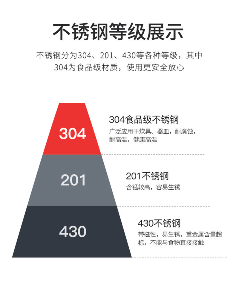 花后正品炒锅无涂层不锈钢不粘锅煤气灶电磁炉家用旗舰款32cm不粘锅无