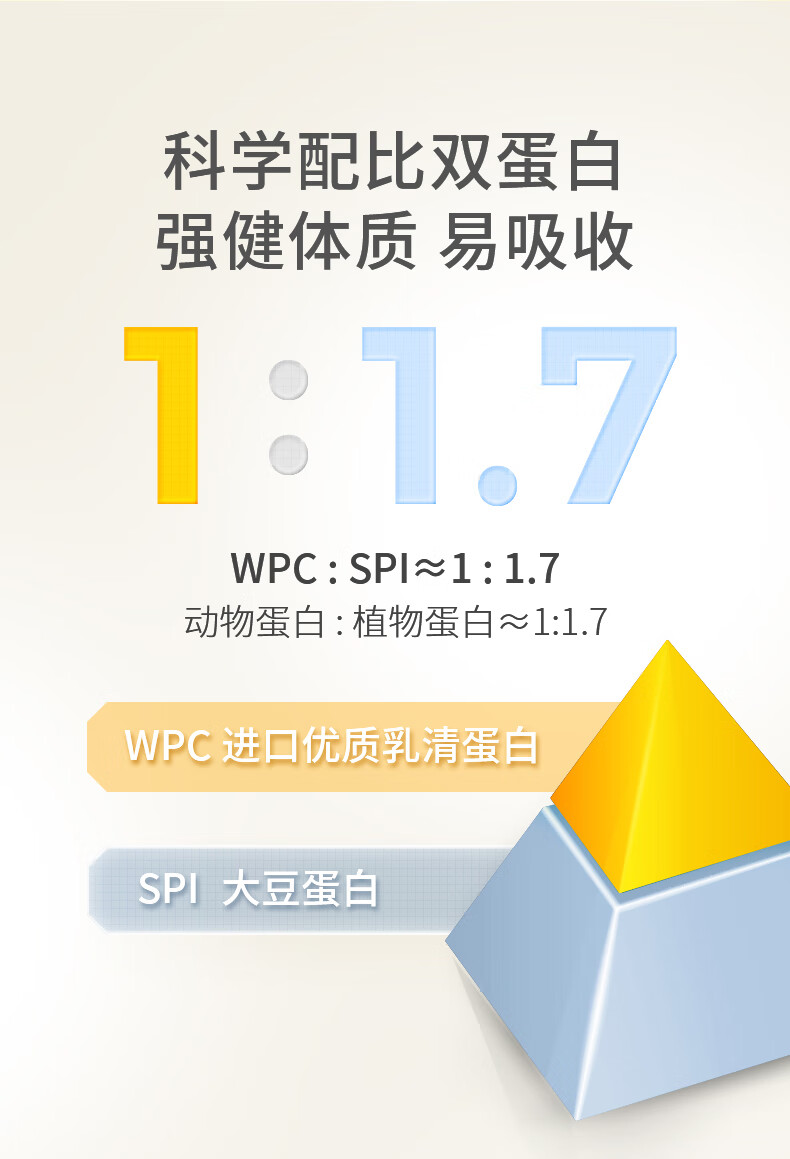 7，星鯊蛋白質粉固躰飲料動植物雙蛋白 特別添加益生元 蛋白質粉300g