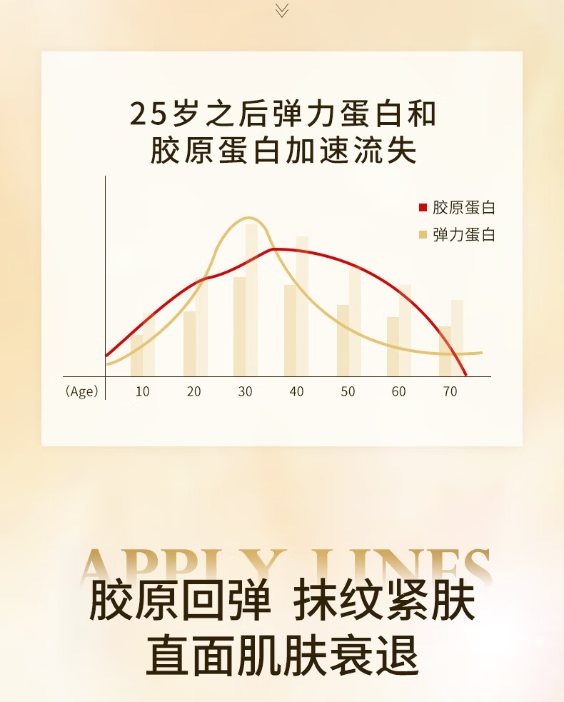 冰菊（Bing Ju） 重组胶原蛋白美容焕颜套装护肤补水保湿十件套礼盒