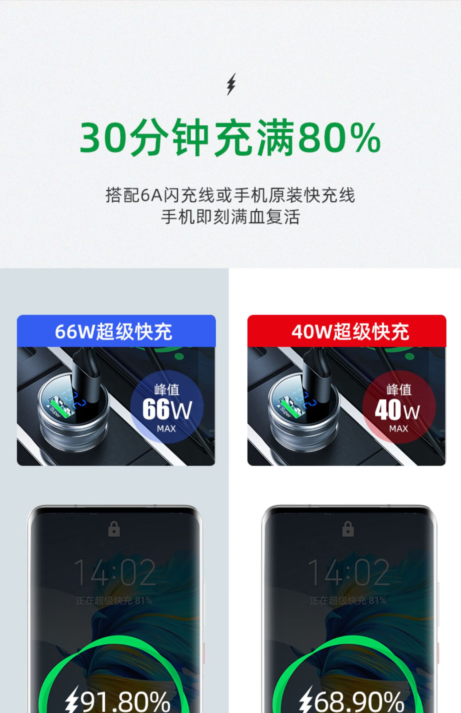 苹果13车载充电器pd20w快充12专用手机无线车充汽车点烟转换插头40w