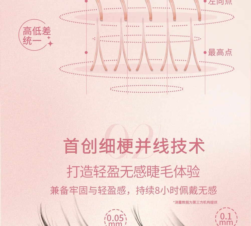 心愿先生懒人三步曲升级款ABA型假睫毛女自然仿真新手羽扇 1盒懒人三步曲升级款ABA型
