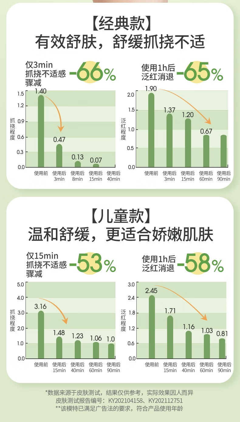润本（RUNBEN）婴儿紫草膏15g 宝宝儿童孕妇防护叮咬止痒膏舒缓草本膏 【经典款15g×1盒】舒缓泛红