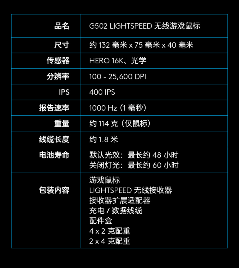 罗技（G） G502创世者LIGHTSPEED无线鼠标游戏电竞机械充电宏编程吃鸡英雄联盟csgo G502创世者无线鼠标