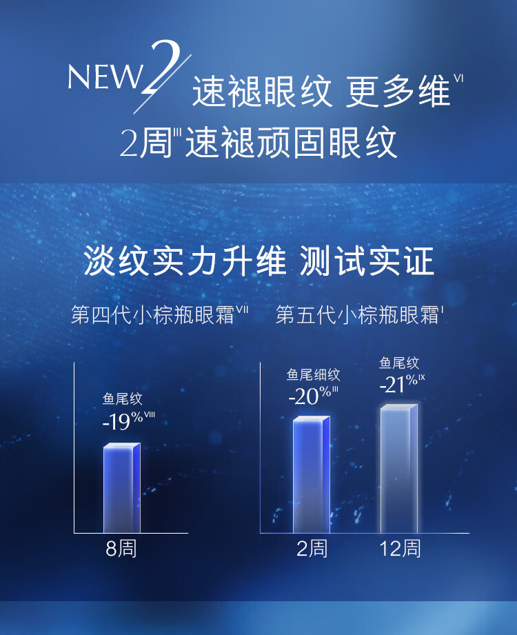 焱蜀（海外保税）小棕瓶眼霜15ml护肤品淡化细纹黑眼圈生日