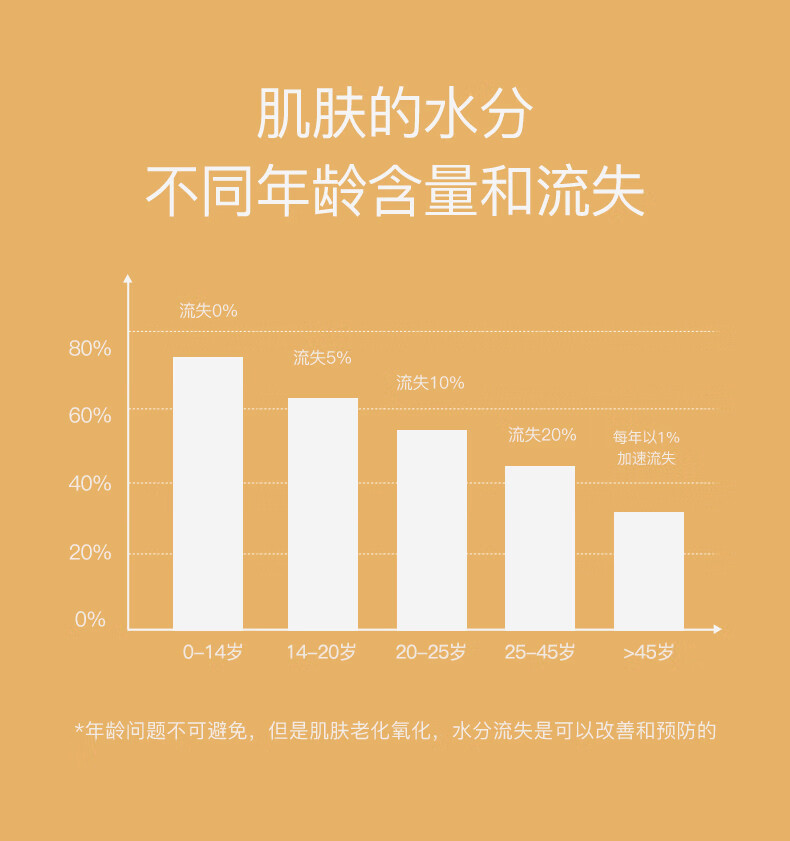迪迈诗补水保湿提亮肤色淡化瑕疵富勒烯二裂酵母弹嫩六件套 六件套