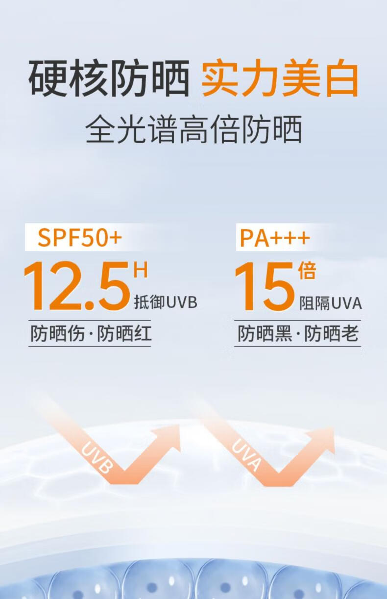 美康粉黛防晒隔离妆前乳三合一美白军训防晒霜女面部SPF50+PA+++ 防晒乳40g*2