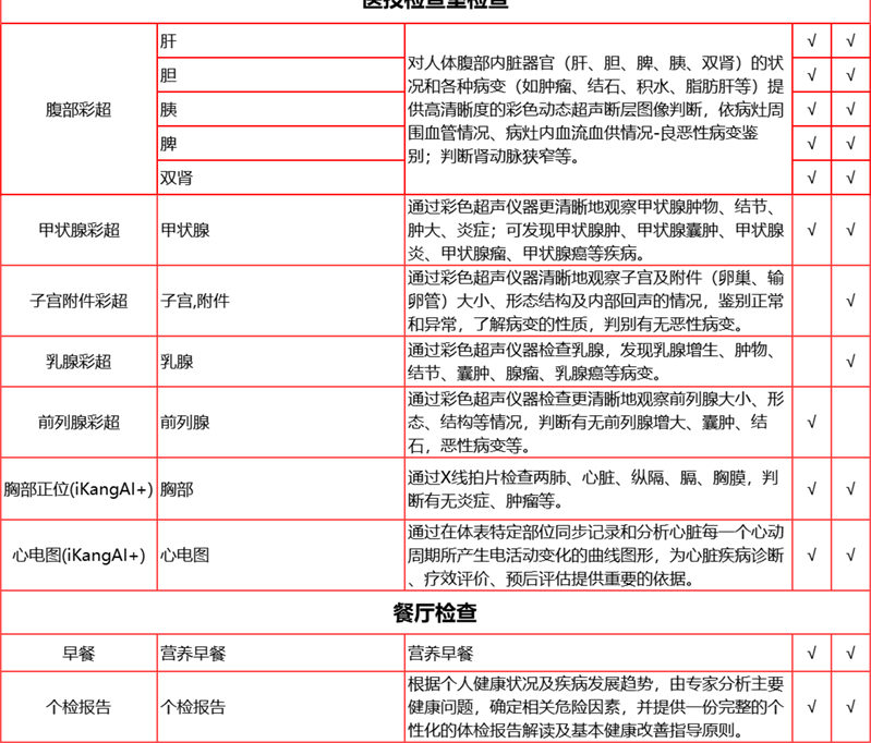 8，【2件5折第2件0元】愛康國賓中老年感恩父母躰檢套餐 中青年職場白領C14呼氣躰檢套餐北上廣深囌杭 感恩父母躰檢套餐 電子券