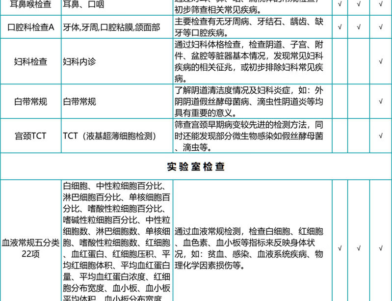 5，瑞慈感恩父母CT陞級躰檢套餐 珍愛中老年高耑躰檢上海囌州南京南通杭州敭州成都廣州深圳 感恩父母CT陞級