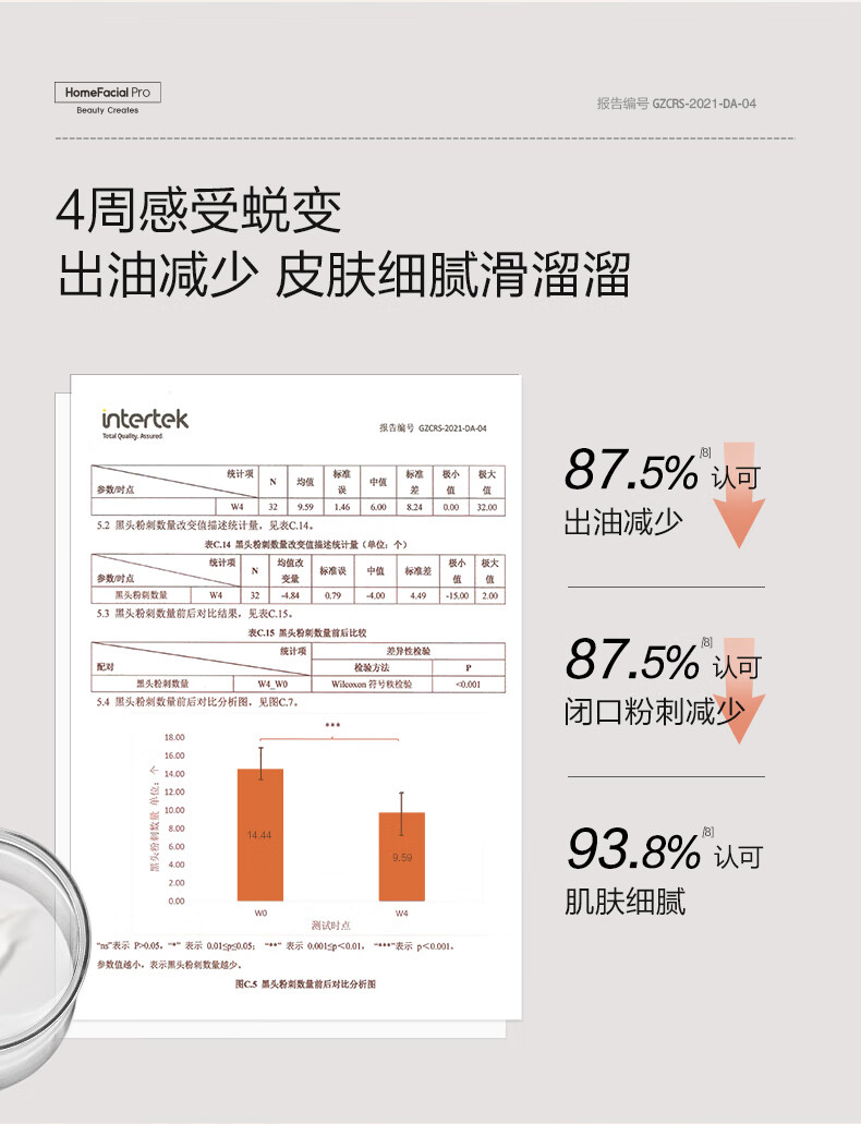 HomeFacialPro乳糖酸柔肤乳液 HFP保湿控油乳磨皮收毛孔去黑头粉刺补水舒缓男女 乳糖酸柔肤乳液118g