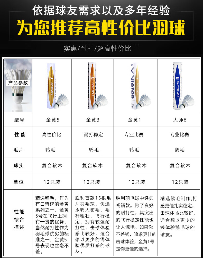 VICTOR/威克多羽毛球12只装比赛9号球耐打飞行稳定金黄鸭毛球业余比赛用球练习球特惠球粉胜利 比赛3号【1桶装】
